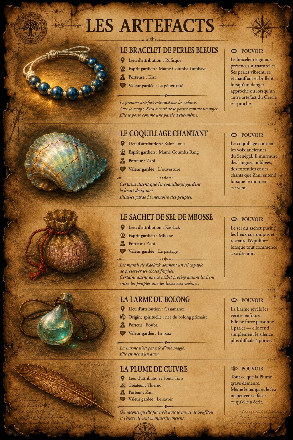 Les artefacts des Petits Gardiens